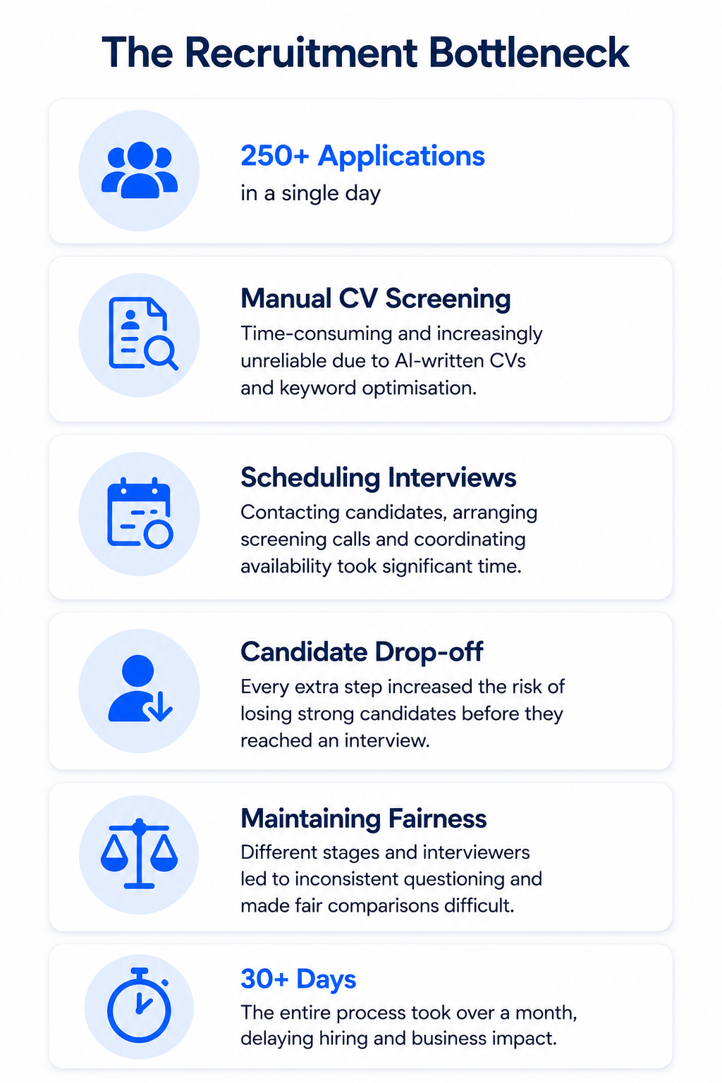 Figure 2. The recruitment bottleneck