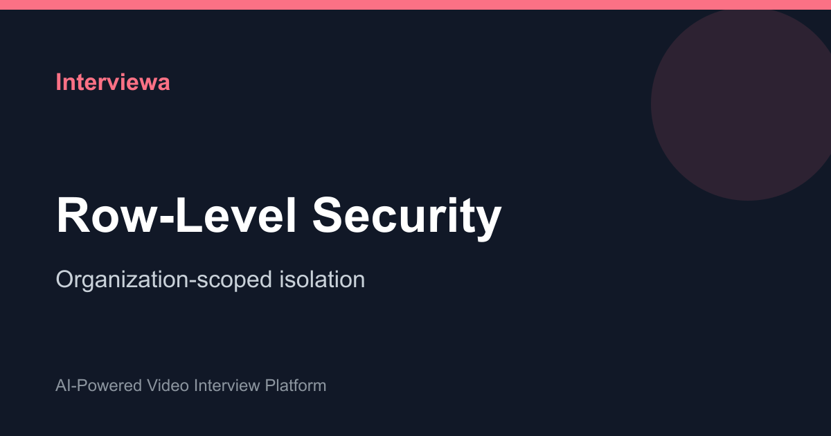 Row-Level Security — Interviewa